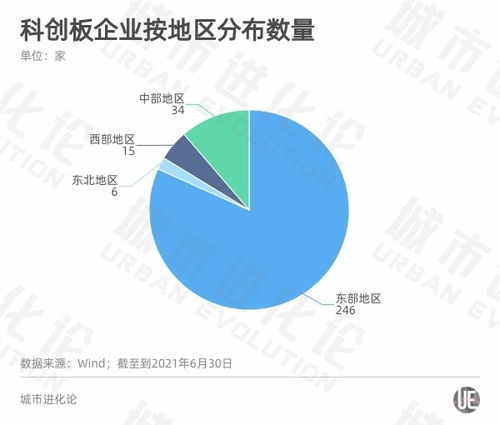 A股半年报透视区域经济活力 粤苏浙强者恒强，产业转型中重庆软件开发如何破局？